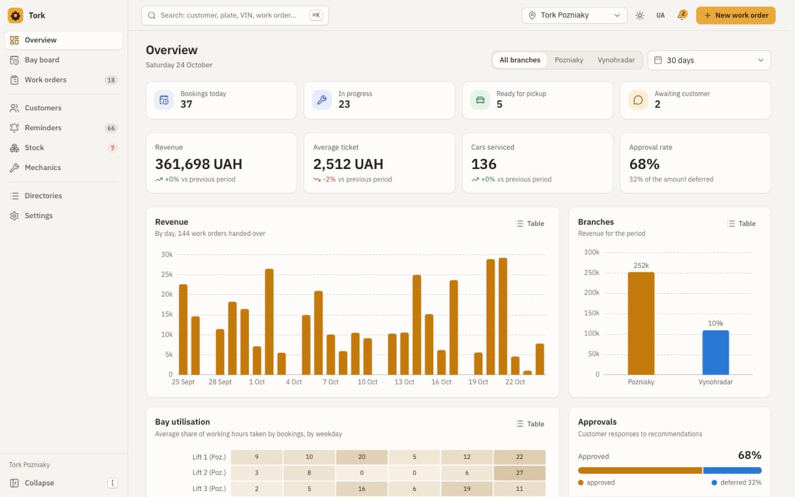 Tork — CRM · Car service network
